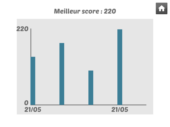 Screenshot #6 pour Basse Trainer