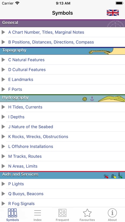 Marine Chart Symbols