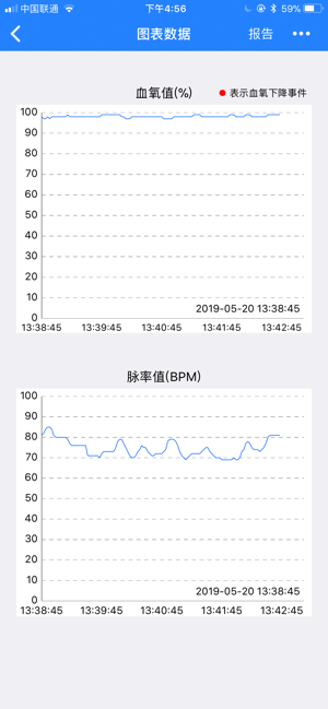 OxiEasy(圖3)-速報App