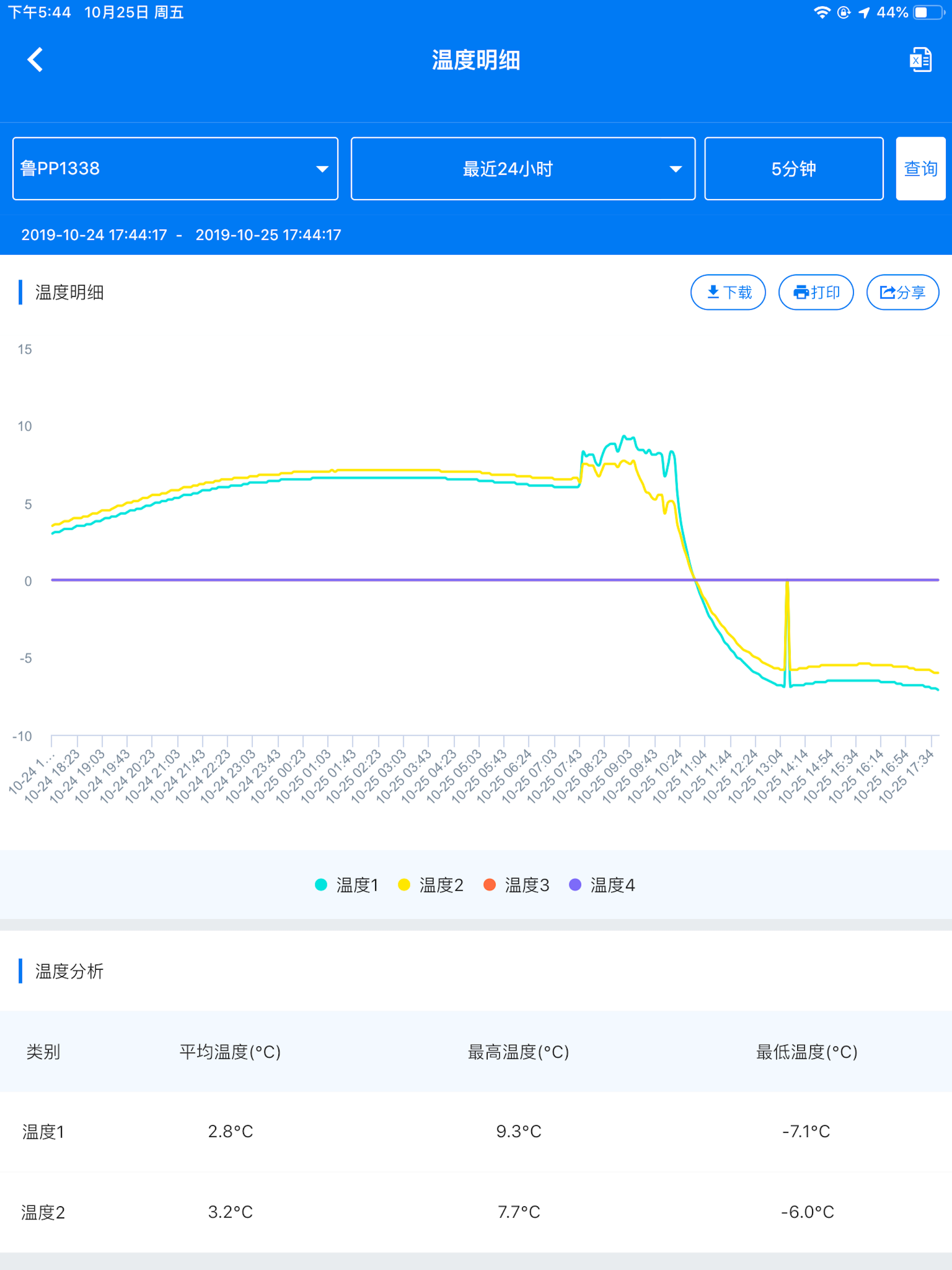 易流冷链帮