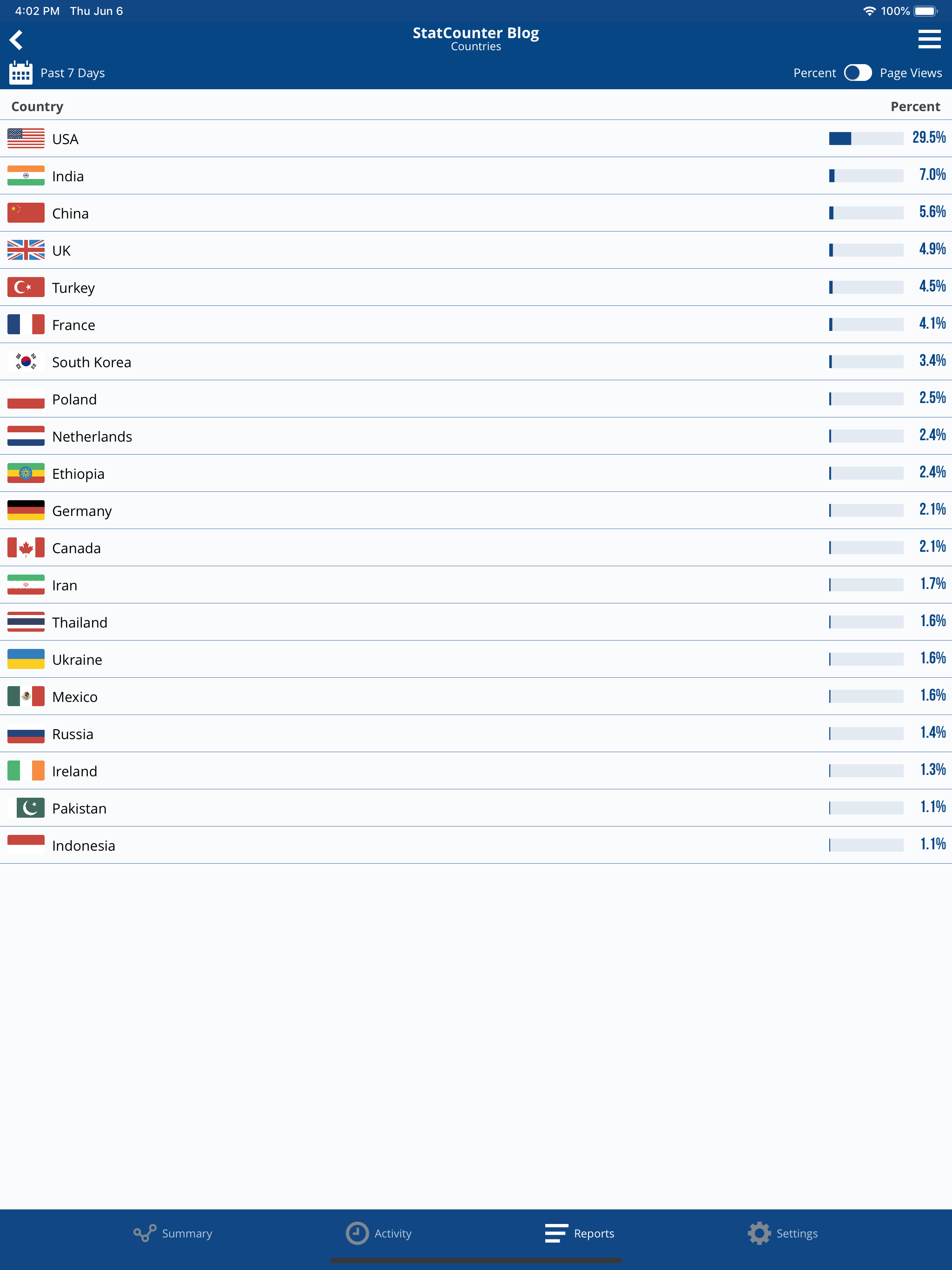 Statcounter