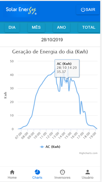 Screenshot #2 pour SolarEnergy - Monitoramento