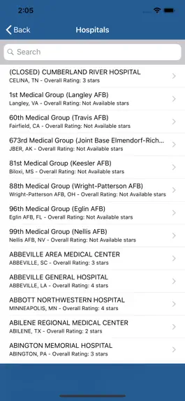 Game screenshot Medicare Hospital Compare hack