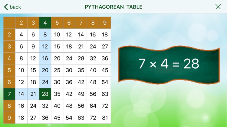 Learn to multiply the number screenshot-6