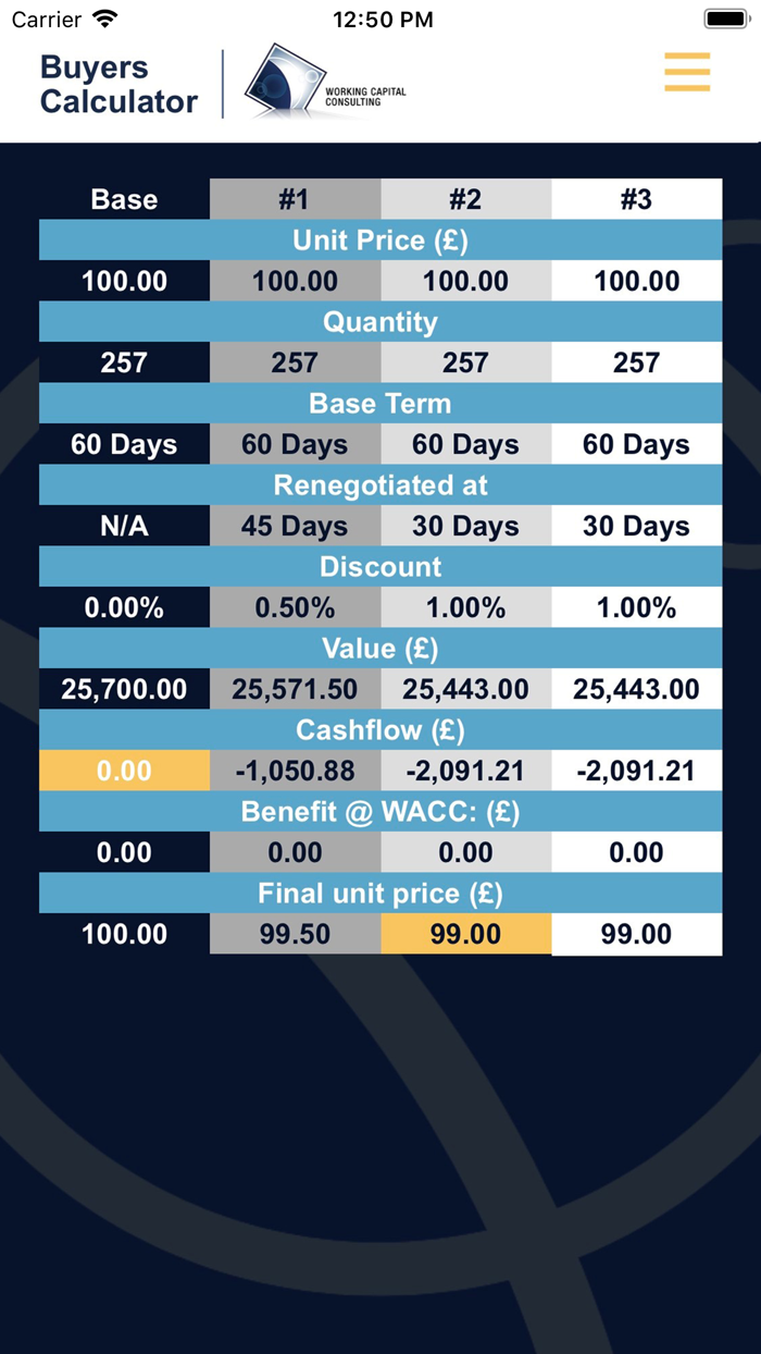 WCC Buyers Calculator