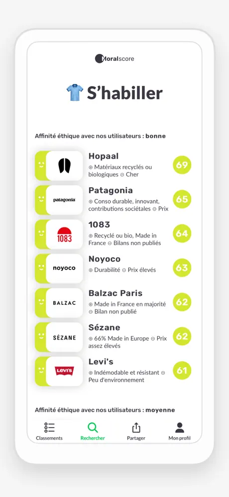 Moralscore