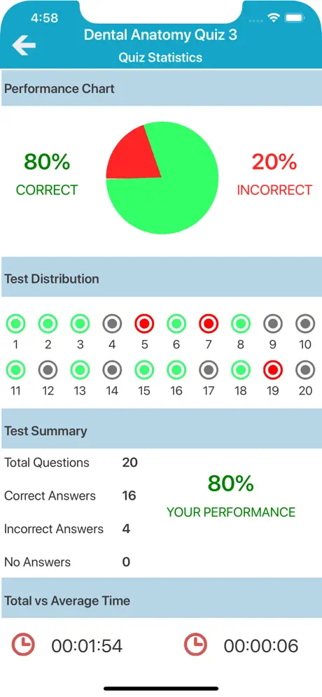 Dental Anatomy Quizzes