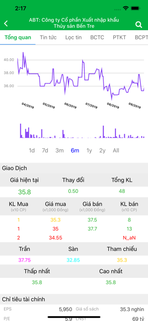 SigmaStock - Trợ lý đầu tư CK(圖2)-速報App