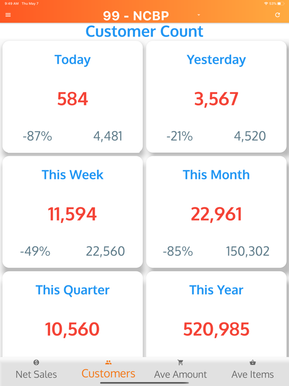Echo One iPad screenshot 2 - Business app