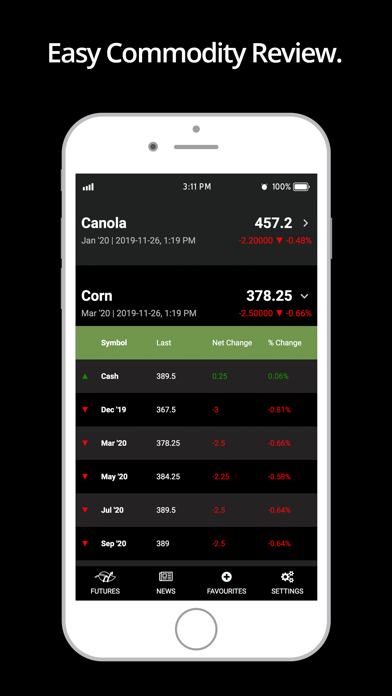RealAg Markets Screenshot