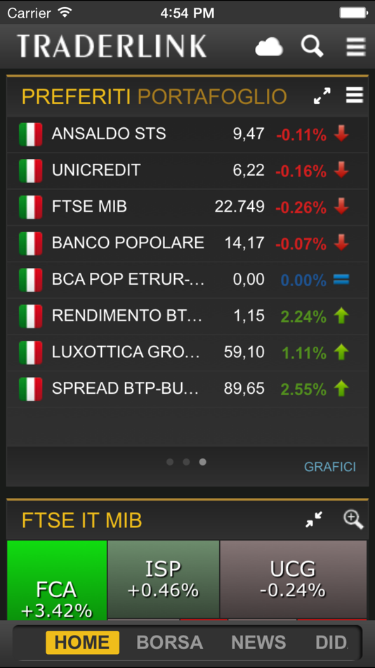 #1. Traderlink Chart (iOS) 由: TRADERLINK ITALIA S.R.L.