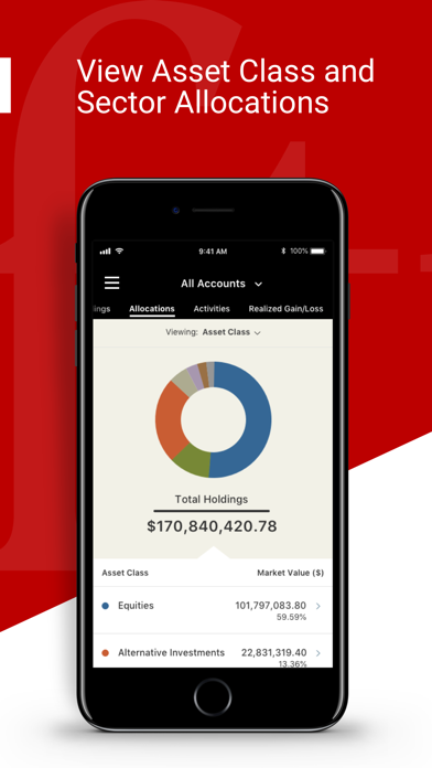Fiduciary Trust International Screenshot