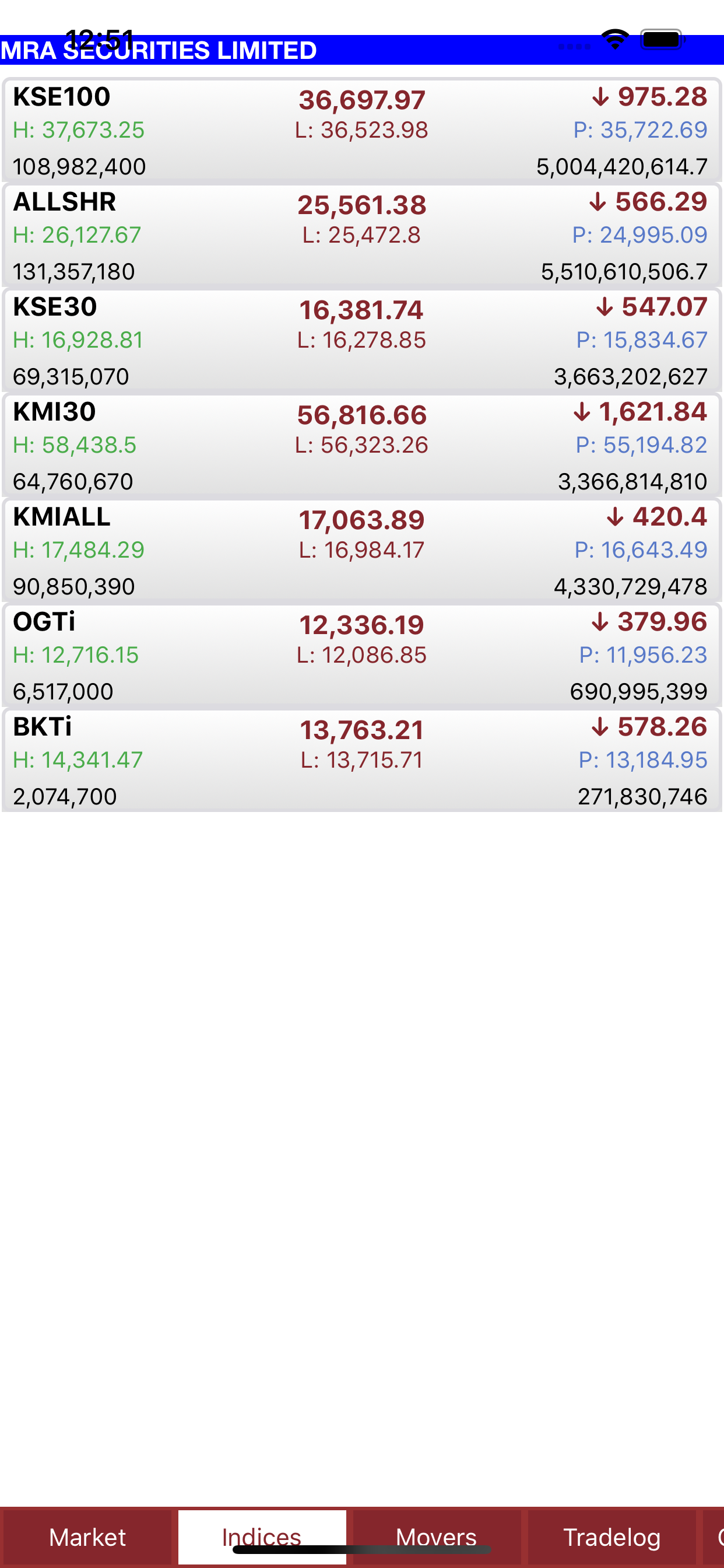 Vtrade Touch