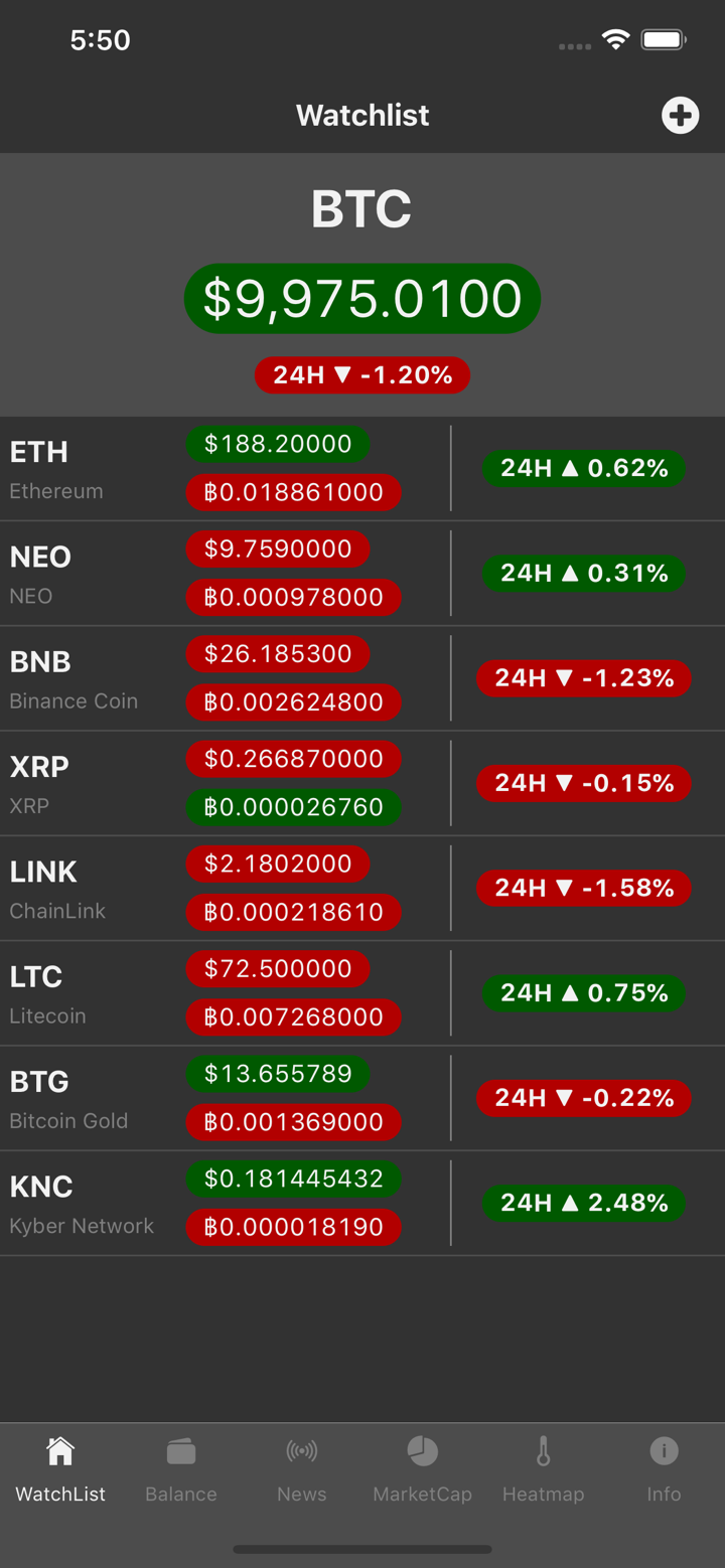 United StatesApp StoreにおけるCoin Tracker - Crypto Pricesの情報 - アプリマーケティング分析 -  FoxData