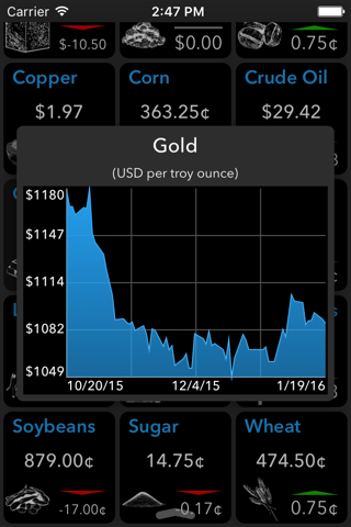 Quick Commodities screenshot 2