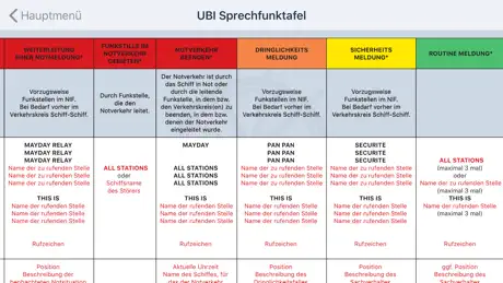 SRC LRC UBI
