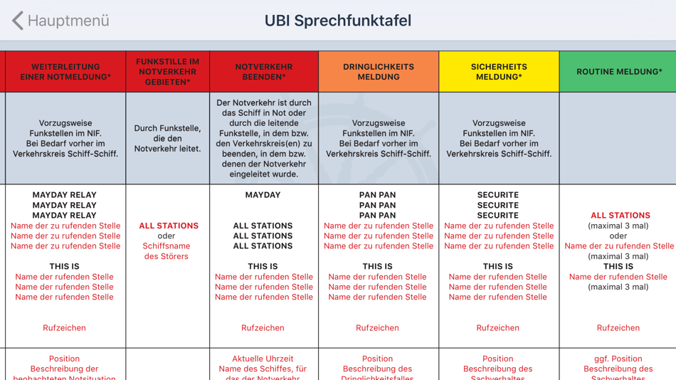 #6. SRC LRC UBI (iOS) 由: Ralf Goritz