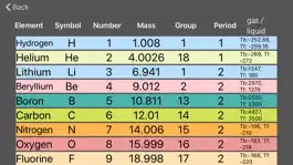 Game screenshot DFB Periodic Table mod apk