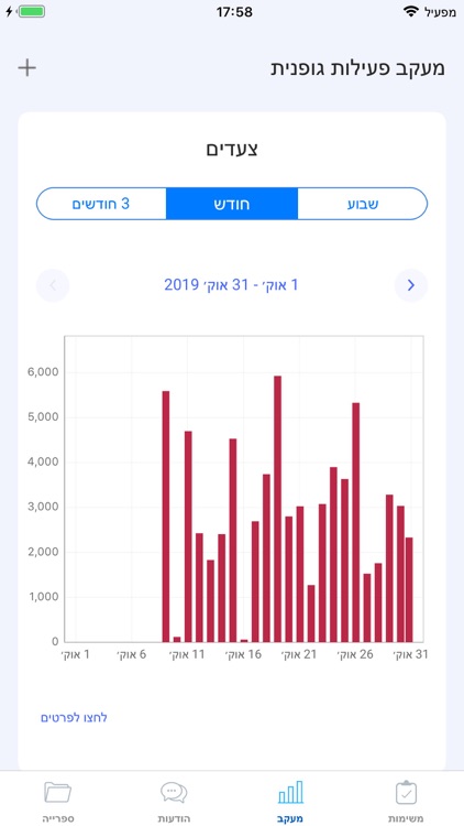 בשביל האיזון