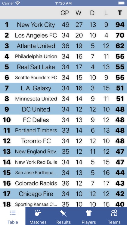 InfoLeague - American MLS