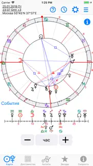 Астрология: Хорарная Карта айфон картинки 1