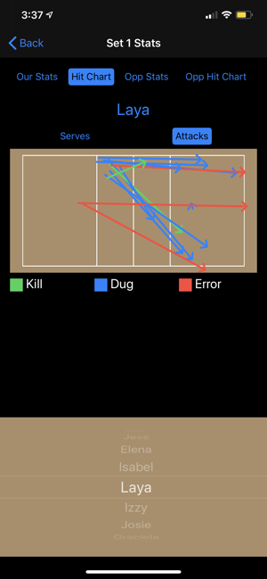 Stat Together: Volleyball(圖3)-速報App