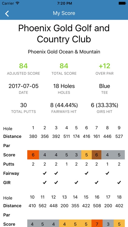 Birdie Golf Thailand screenshot-3