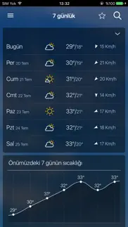 freemeteo iphone resimleri 2