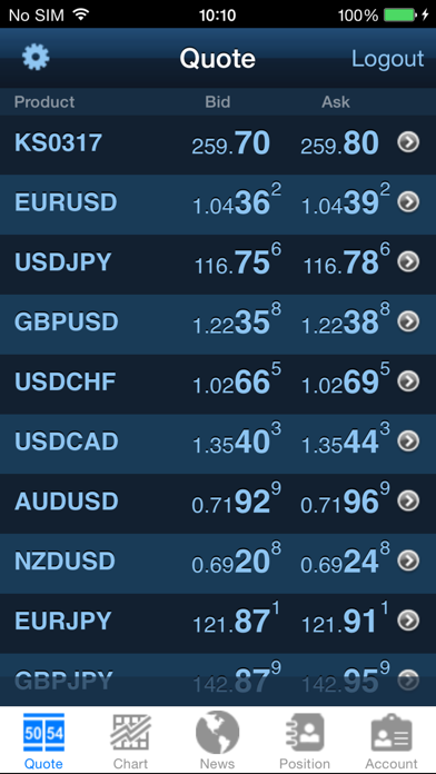 Screenshot #2 pour iMarketsTrader2