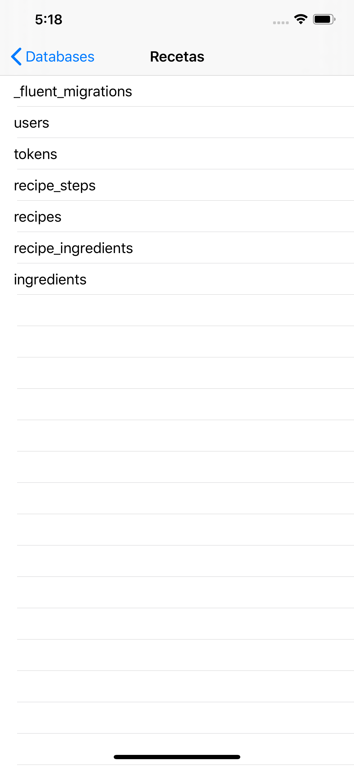 How much toilet paper I need?