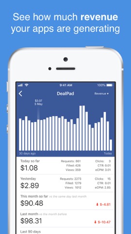 FanAds - Revenue Reportingのおすすめ画像1
