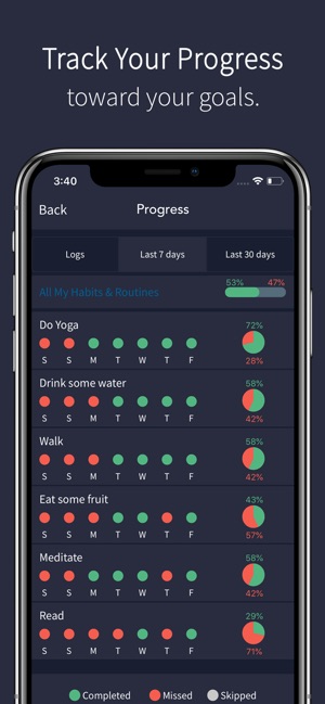 Productify: Habit Tracker App(圖2)-速報App