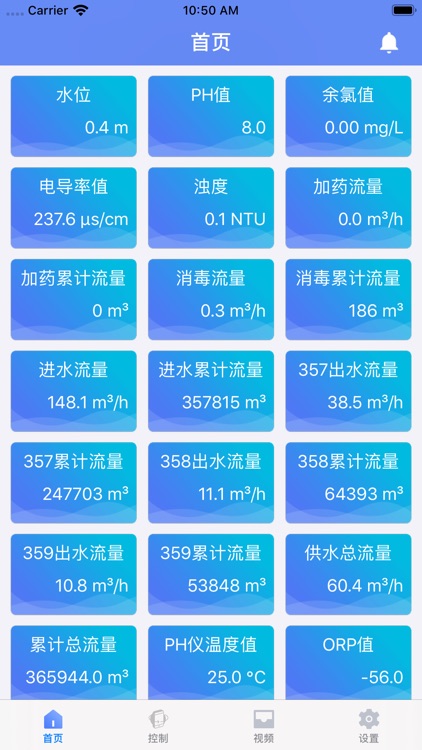 新世杰水厂自动监测系统