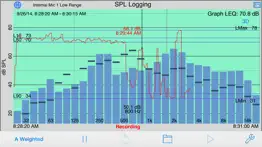 spl graph iphone screenshot 2