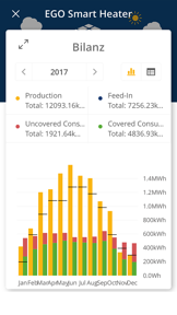 Solar-Log WEB Enerest™ 3 screenshot