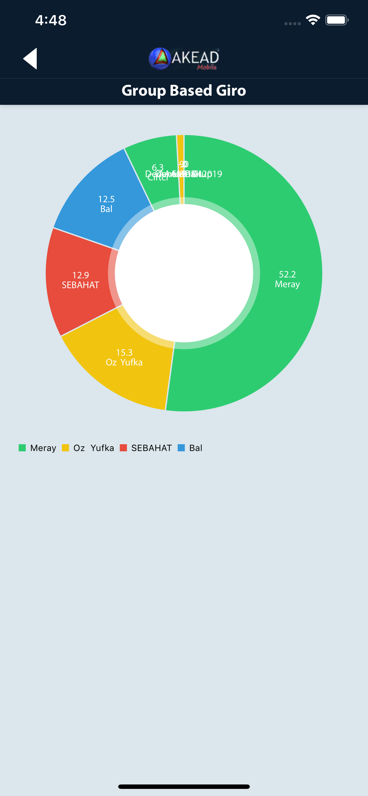 Akead Mobile screenshot 9