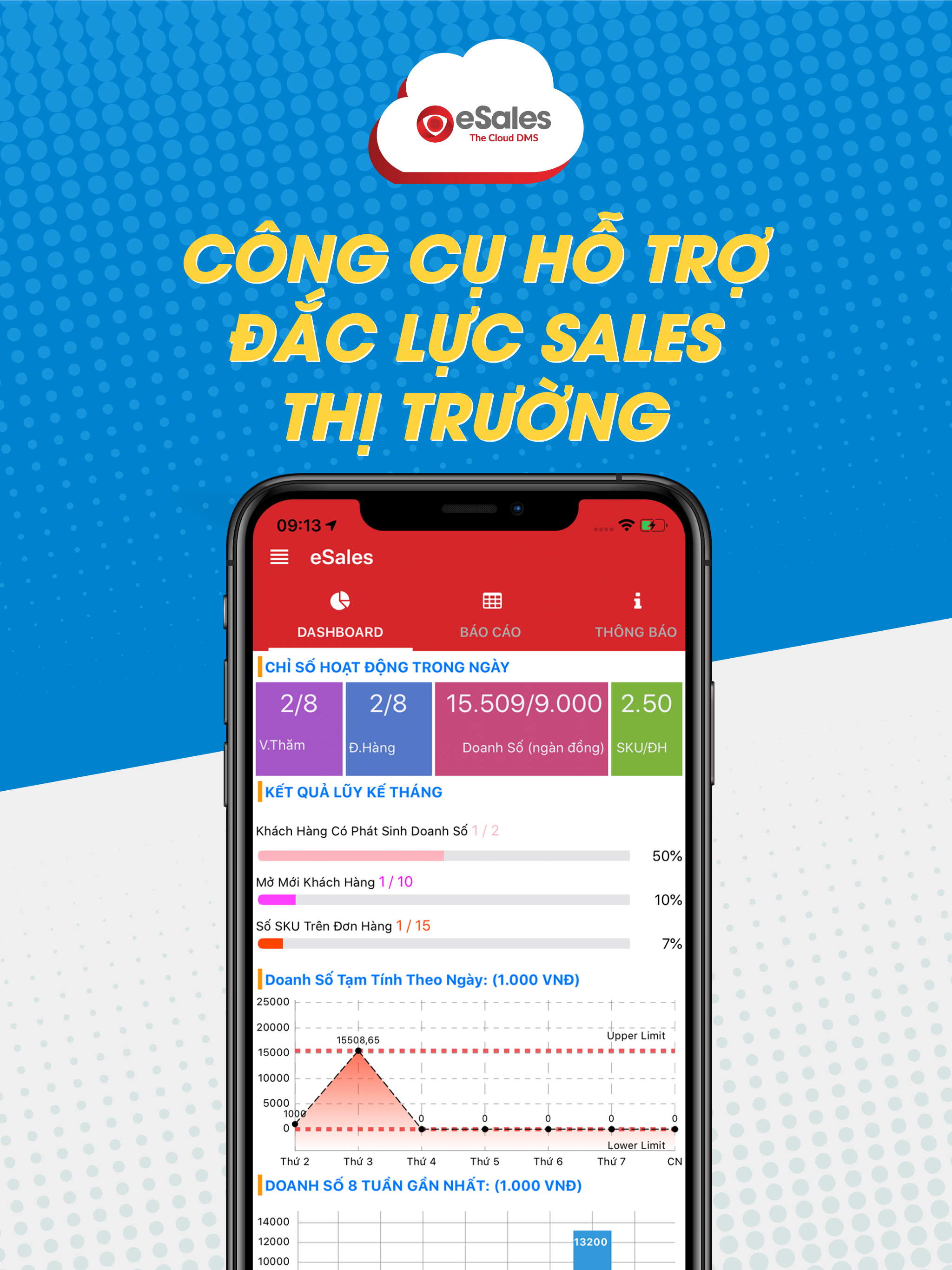 eSales Cloud DMS - Sales screenshot 4