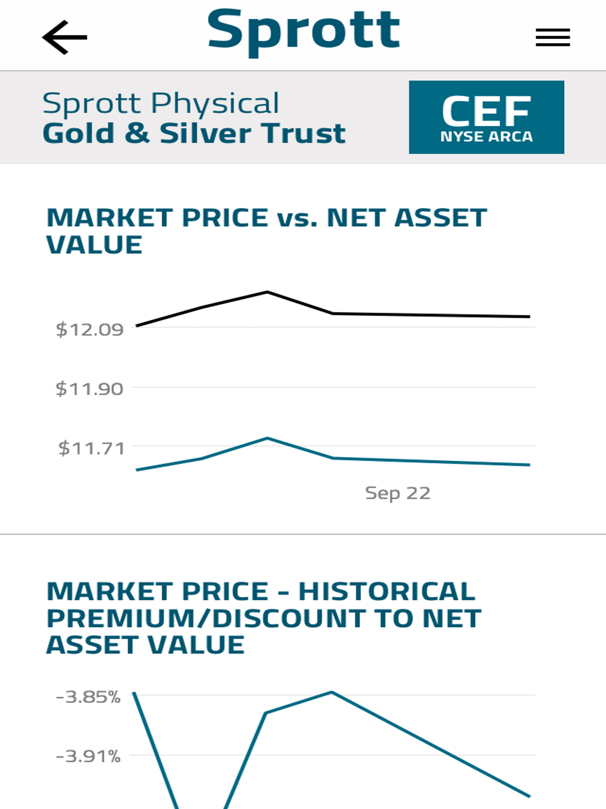 Sprott Tracker