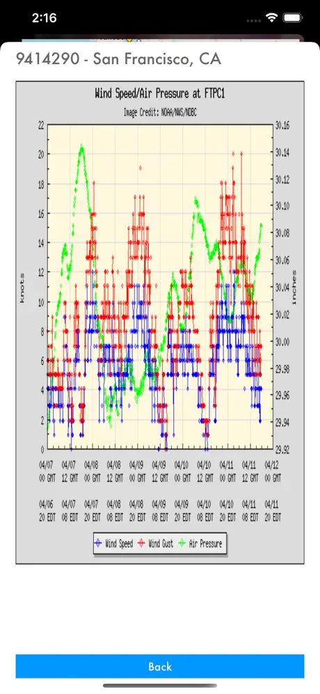 Instant NOAA Buoys 3D