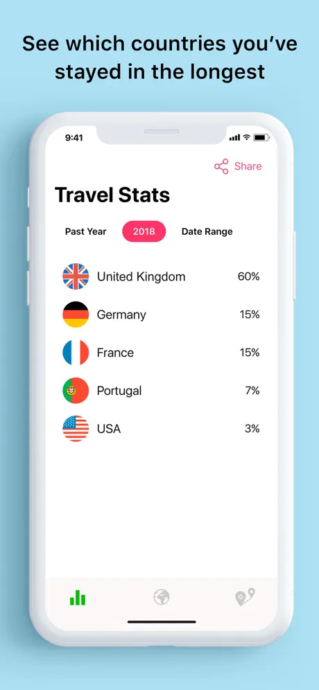Tripfrog: Places I Have Been