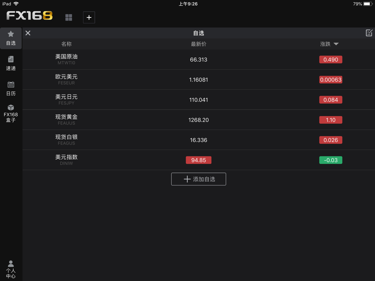 FX168财经PRO-外汇贵金属新闻资讯Data on App Store in Venezuela - App Profile Overview -  FoxData