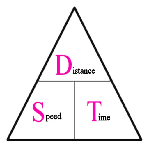 Speed And time Relation