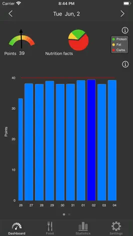 Game screenshot Low Carb (Kremlin) diet mod apk