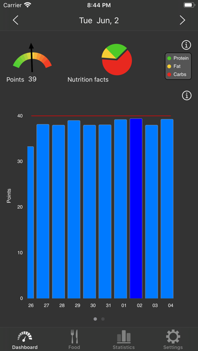 Low Carb (Kremlin) diet Screenshot