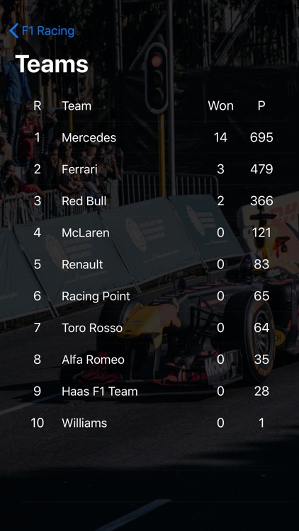 Quick Racing Tracker screenshot-5