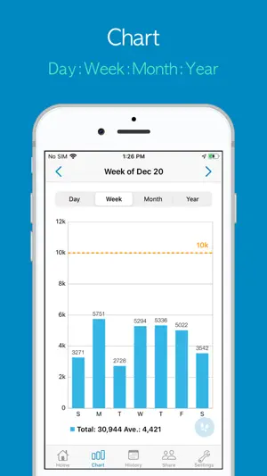 Accupedo Pedometer screenshot 4
