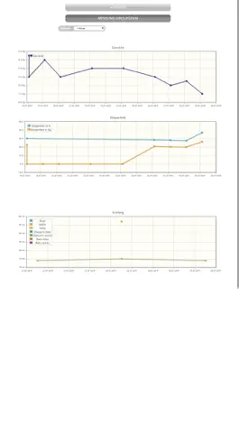 Game screenshot Herrlich hack