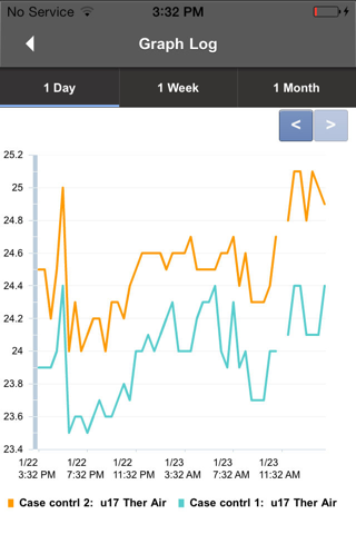 SiteService - náhled