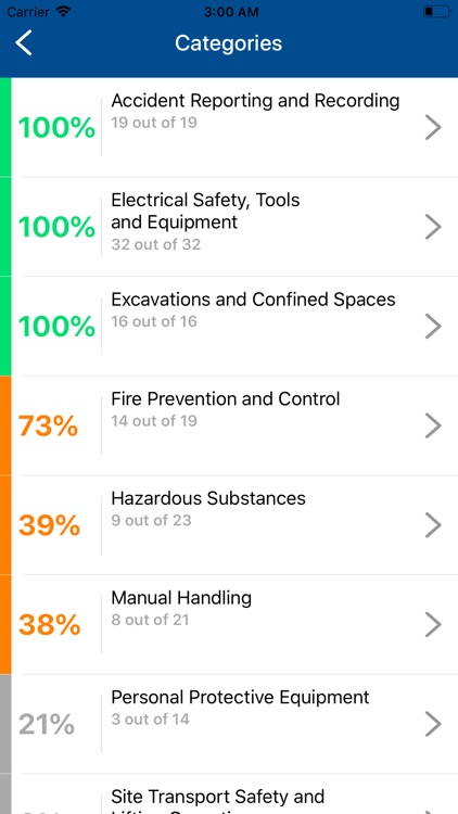 CSCS MAP Card Test