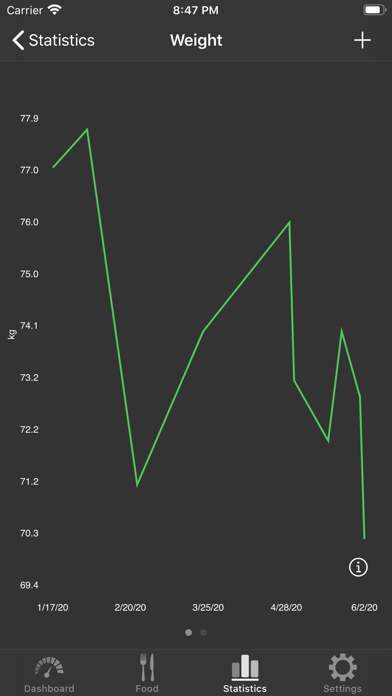 Low Carb (Kremlin) diet Screenshot